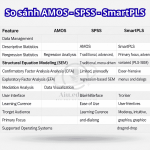 Bảng so sánh AMOS – SPSS – SmartPLS Bảng so sánh AMOS – SPSS – SmartPLS